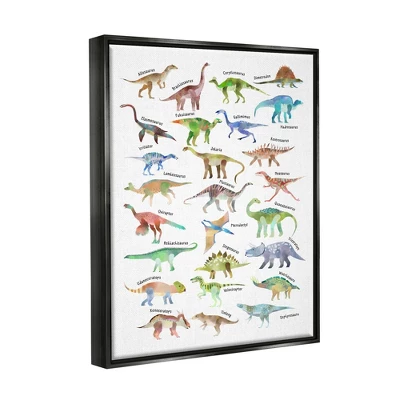 Stupell Industries Children's Dino Chart Dinosaur Reptile Fantasy Fun Watercolor 4 Stupell Industries Children's Dino Chart Dinosaur Reptile Fantasy Fun Watercolor - Image 2